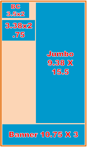 Display sizes