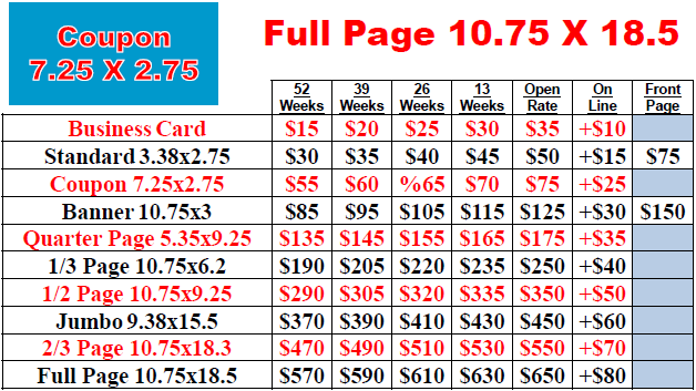 Display sizes and rates